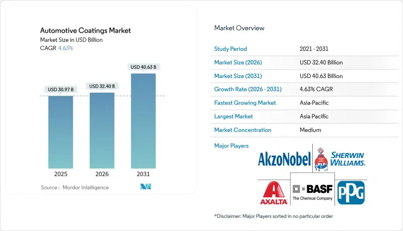 Automotive Coatings-Market-IMG1
