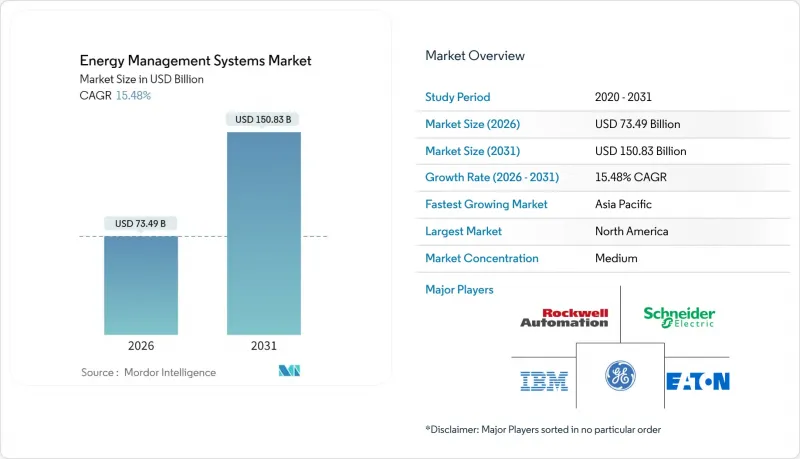 Energy Management Systems-Market-IMG1