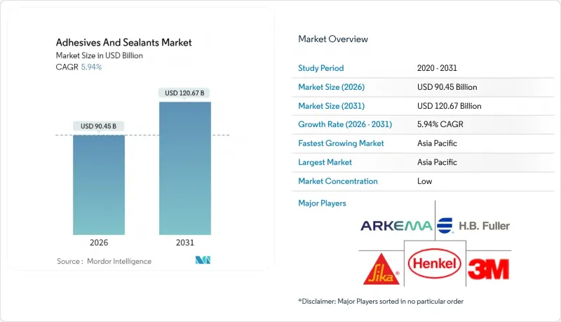 Adhesives And Sealants-Market-IMG1