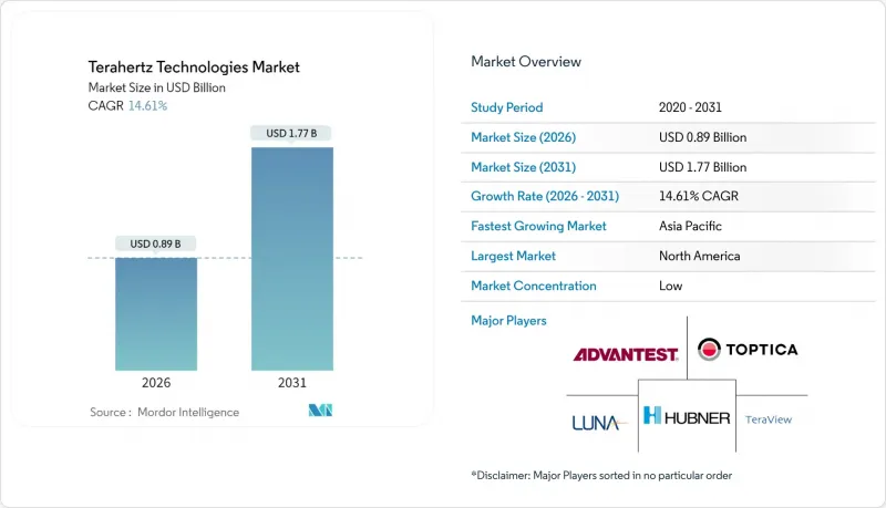 Terahertz Technologies-Market-IMG1