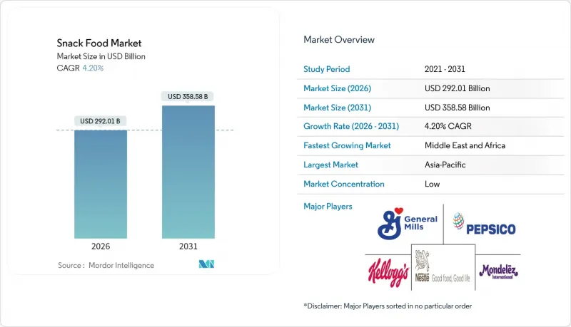Snack Food-Market-IMG1