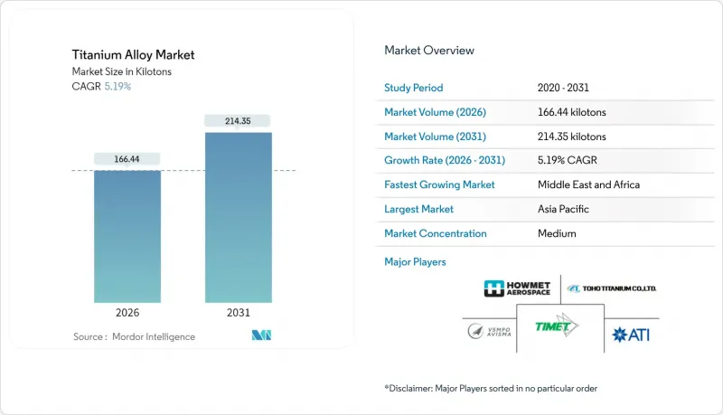 Titanium Alloy-Market-IMG1