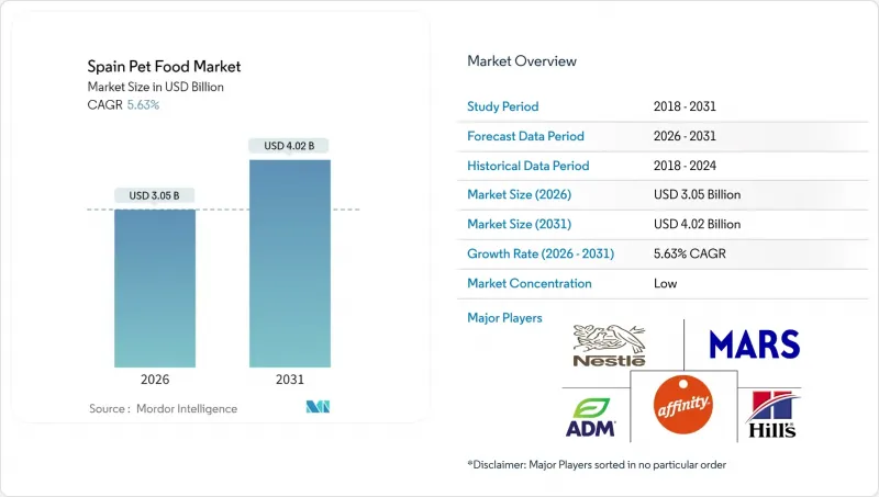 Spain Pet Food-Market-IMG1