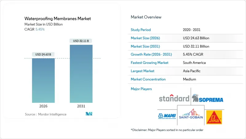Waterproofing Membranes-Market-IMG1