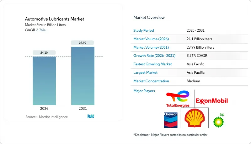 Automotive Lubricants-Market-IMG1