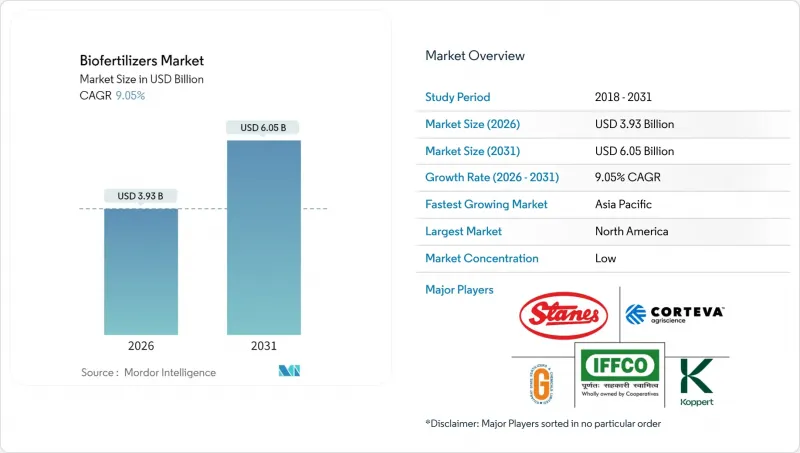 Biofertilizers-Market-IMG1