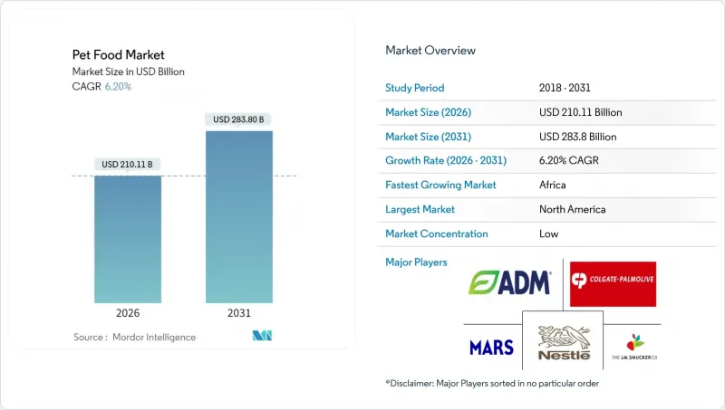 Pet Food-Market-IMG1