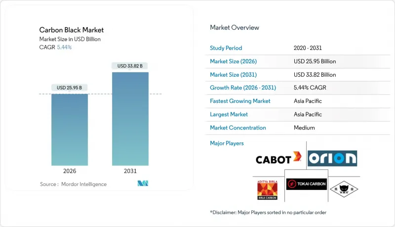 Carbon Black-Market-IMG1