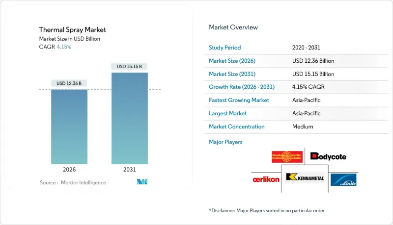 Thermal Spray-Market-IMG1