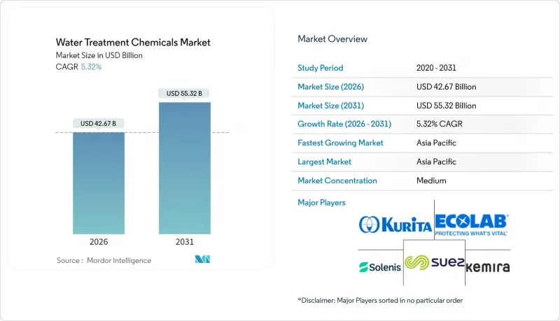 Water Treatment Chemicals-Market-IMG1