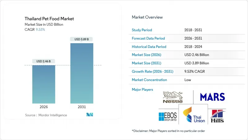 Thailand Pet Food-Market-IMG1
