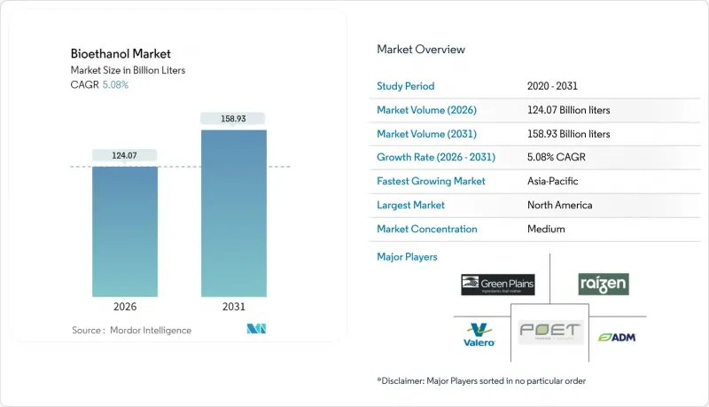 Bioethanol-Market-IMG1