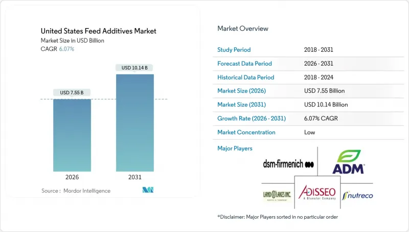 United States Feed Additives-Market-IMG1