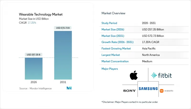 Wearable Technology-Market-IMG1