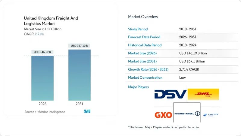 United Kingdom Freight And Logistics-Market-IMG1