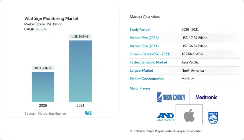 Vital Sign Monitoring-Market-IMG1