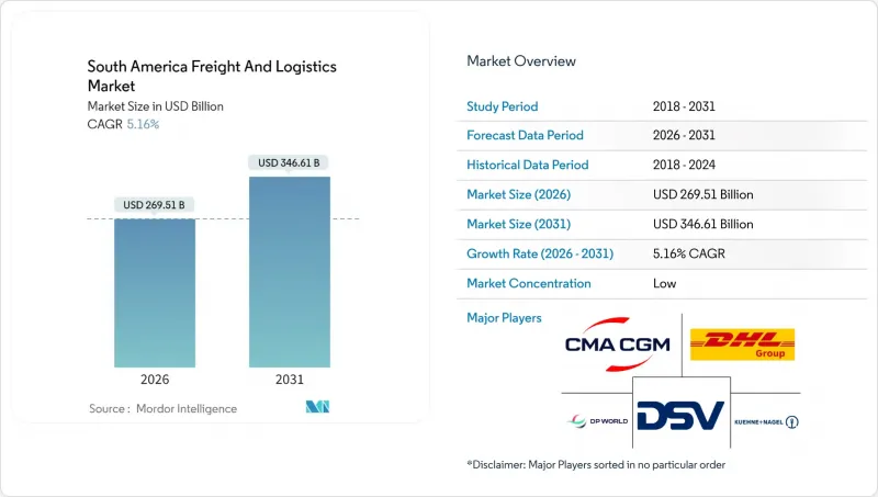 South America Freight And Logistics-Market-IMG1