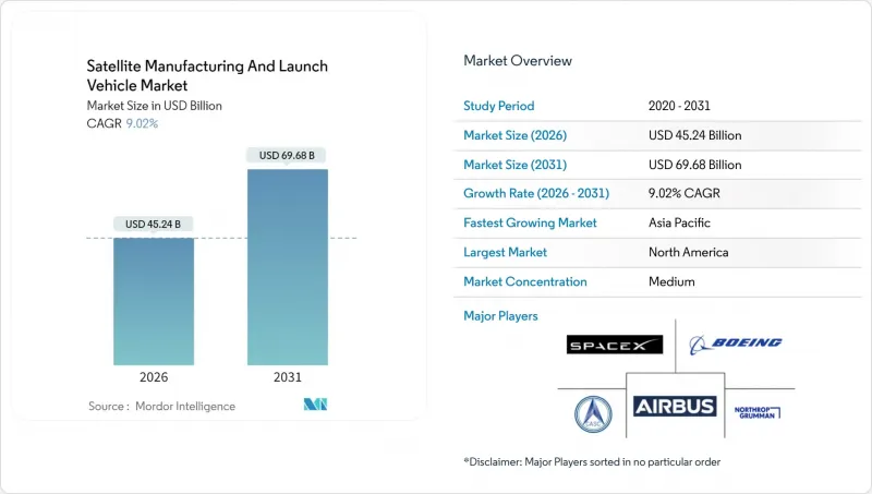 Satellite Manufacturing And Launch Vehicle-Market-IMG1