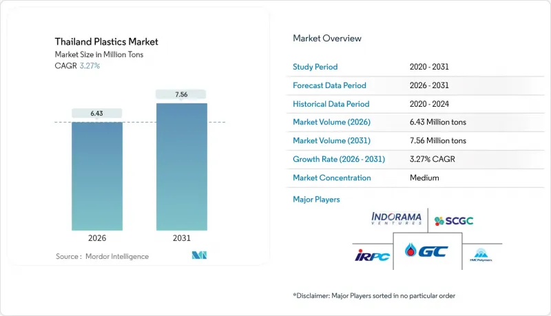 Thailand Plastics-Market-IMG1