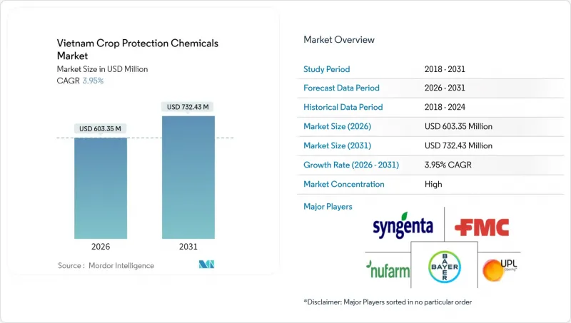 Vietnam Crop Protection Chemicals-Market-IMG1