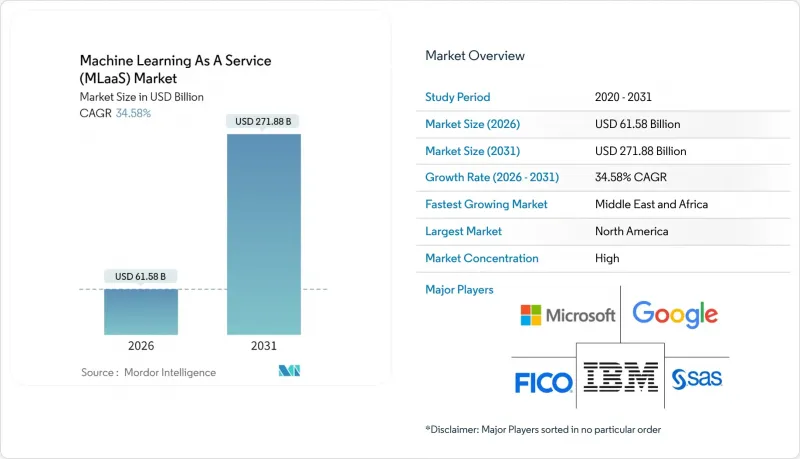 Machine Learning As A Service（MLaaS）-Market-IMG1
