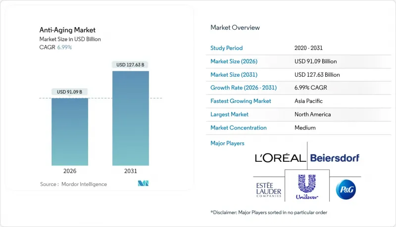Anti-Aging-Market-IMG1