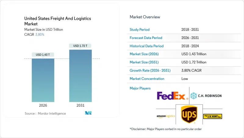 United States Freight And Logistics-Market-IMG1