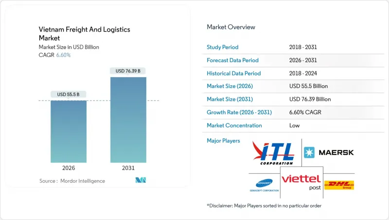 Vietnam Freight And Logistics-Market-IMG1
