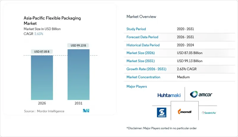 Asia-Pacific Flexible Packaging-Market-IMG1