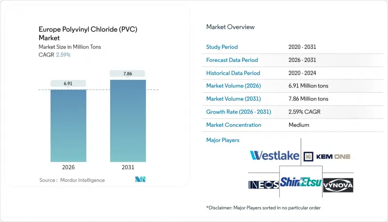 Europe Polyvinyl Chloride（PVC）-Market-IMG1