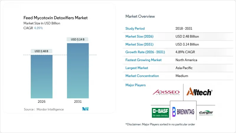 Feed Mycotoxin Detoxifiers-Market-IMG1