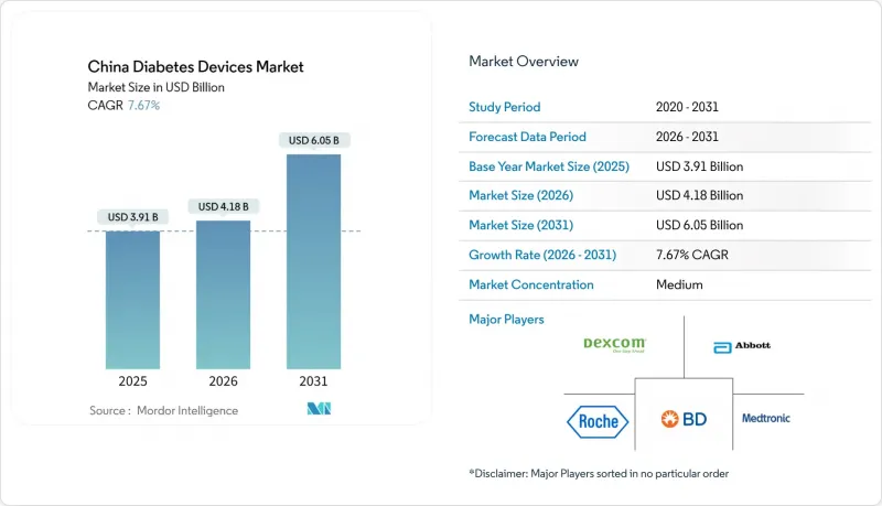 China Diabetes Devices-Market-IMG1