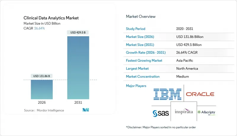 Clinical Data Analytics-Market-IMG1