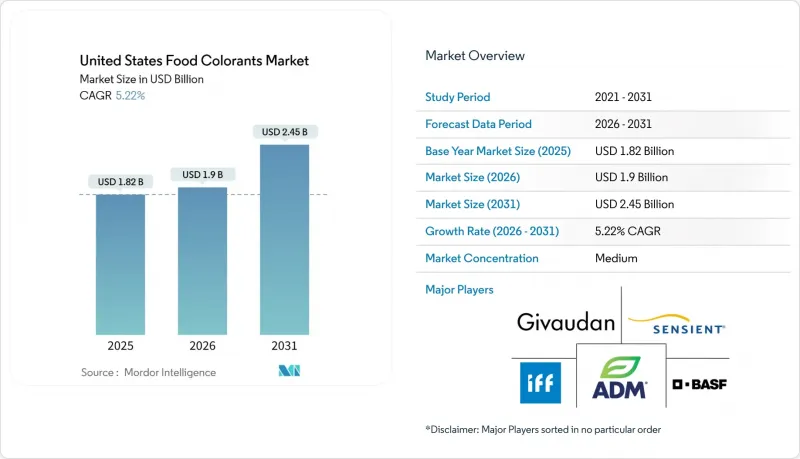 United States Food Colorants-Market-IMG1