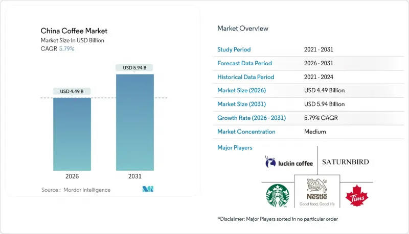 China Coffee-Market-IMG1
