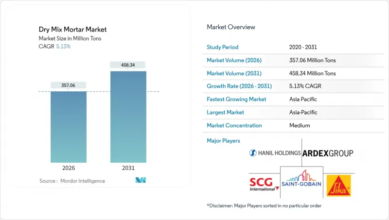 Dry Mix Mortar-Market-IMG1