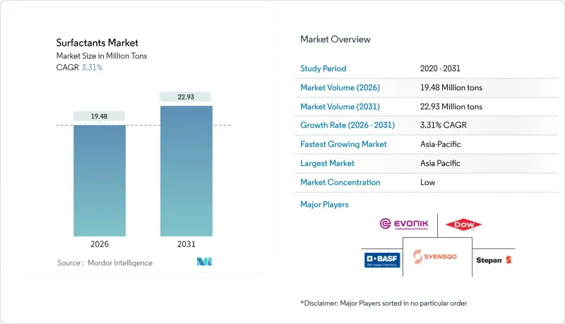 Surfactants-Market-IMG1