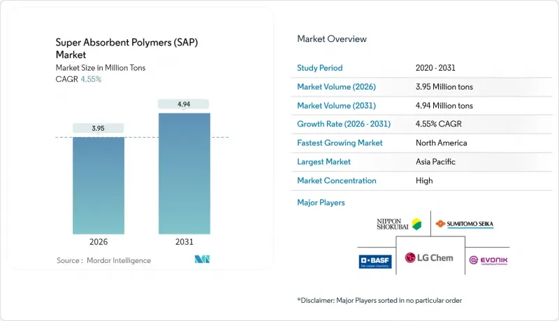 Super Absorbent Polymers（SAP）-Market-IMG1
