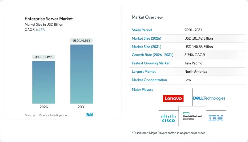 Enterprise Server-Market-IMG1