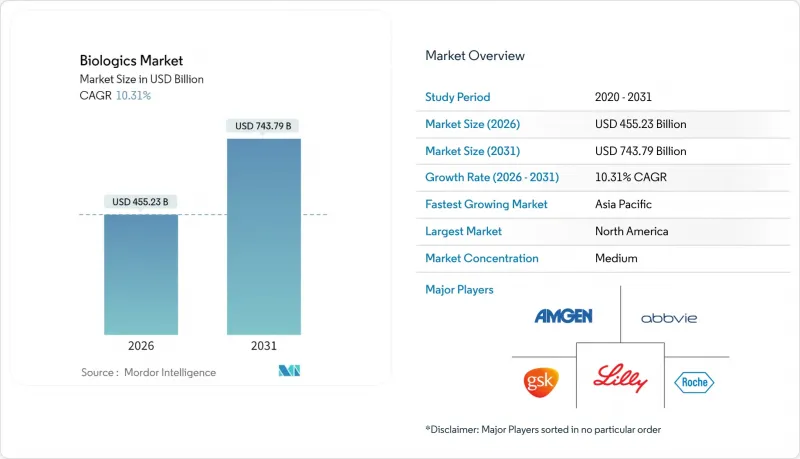 Biologics-Market-IMG1