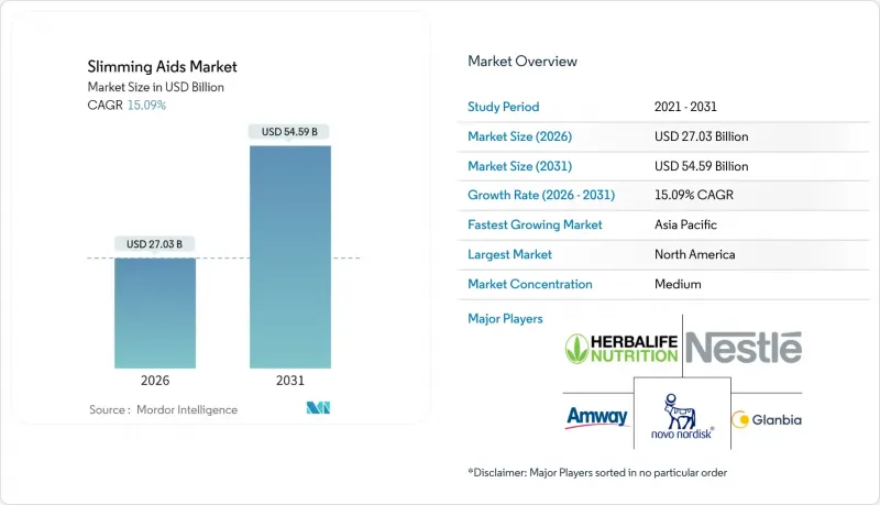 Slimming Aids-Market-IMG1