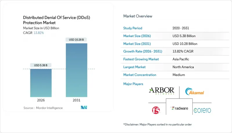 Distributed Denial Of Service(DDoS)Protection-Market-IMG1