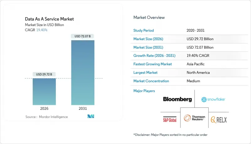 Data As A Service-Market-IMG1