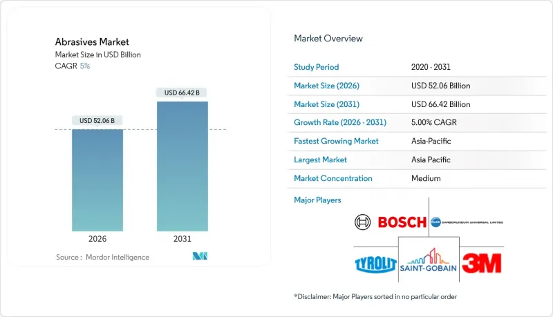 Abrasives-Market-IMG1