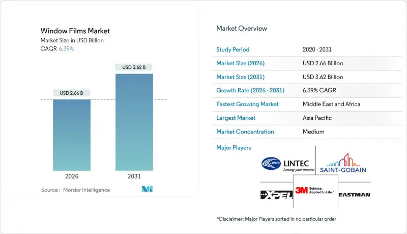 Window Films-Market-IMG1