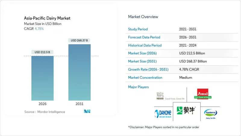 Asia-Pacific Dairy-Market-IMG1