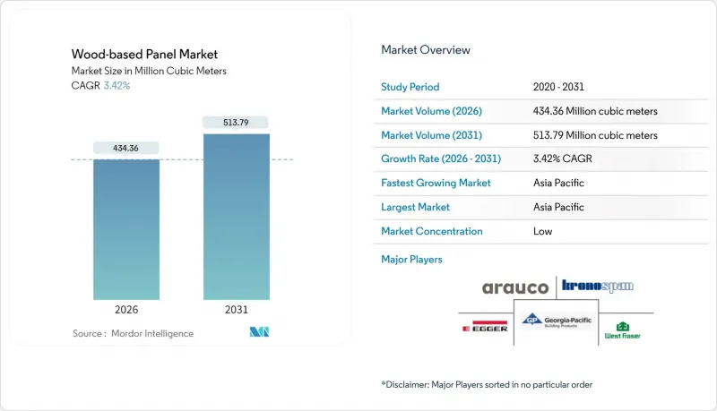木質パネル市場 | 業界シェア 市場規模 成長性 2026 - 2031年