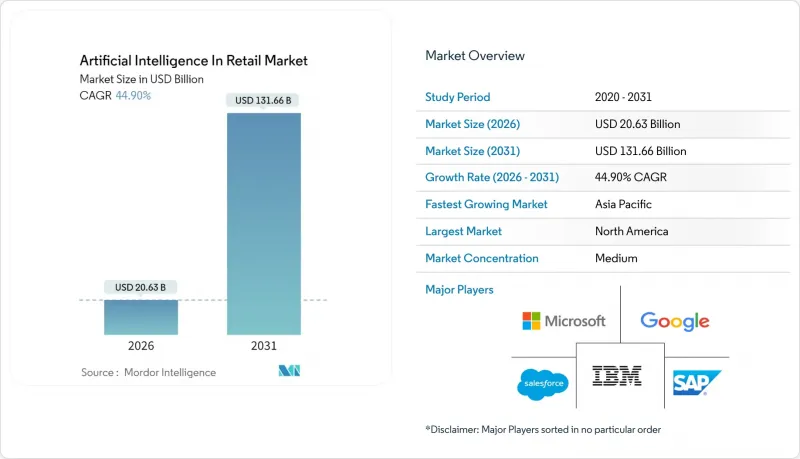 Artificial Intelligence In Retail-Market-IMG1