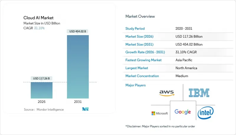 Cloud AI-Market-IMG1