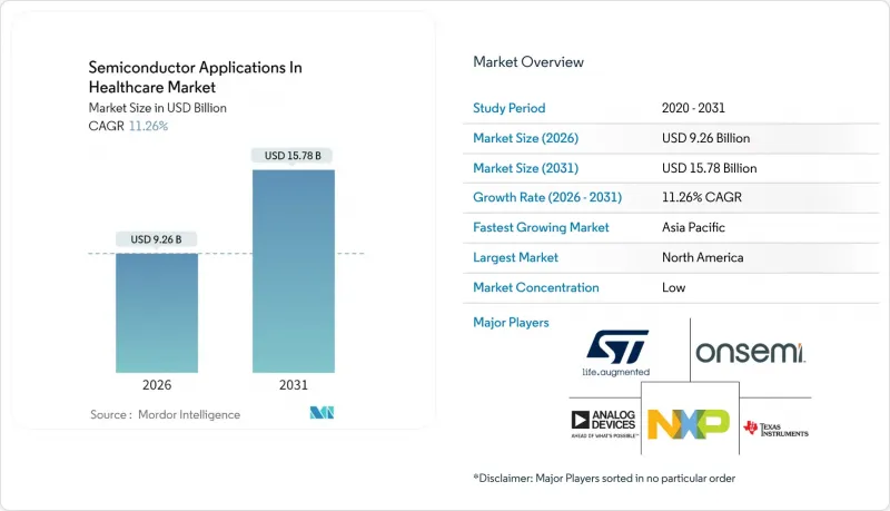 Semiconductor Applications In Healthcare-Market-IMG1